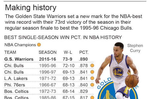 NBA record